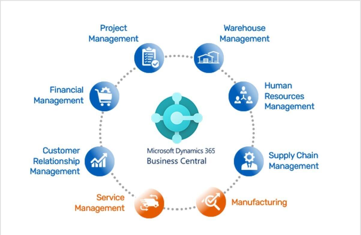 Why Mid-Sized Indian Companies Are Upgrading from Tally to Modern ERP
