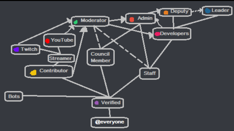 Discord Marketing Services for Web3 Projects: What You Need to Know