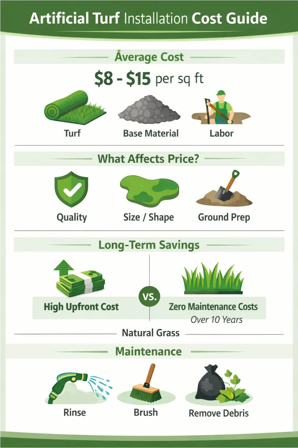 Artificial Turf Installation Cost Guide