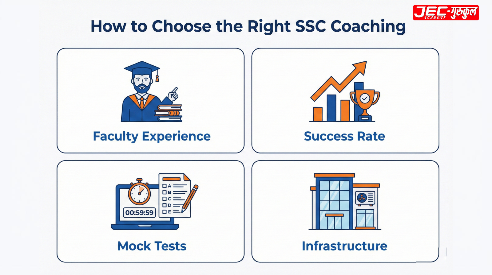 SSC coaching selection criteria infographic – Faculty, Success Rate, Mock Tests, Infrastructure