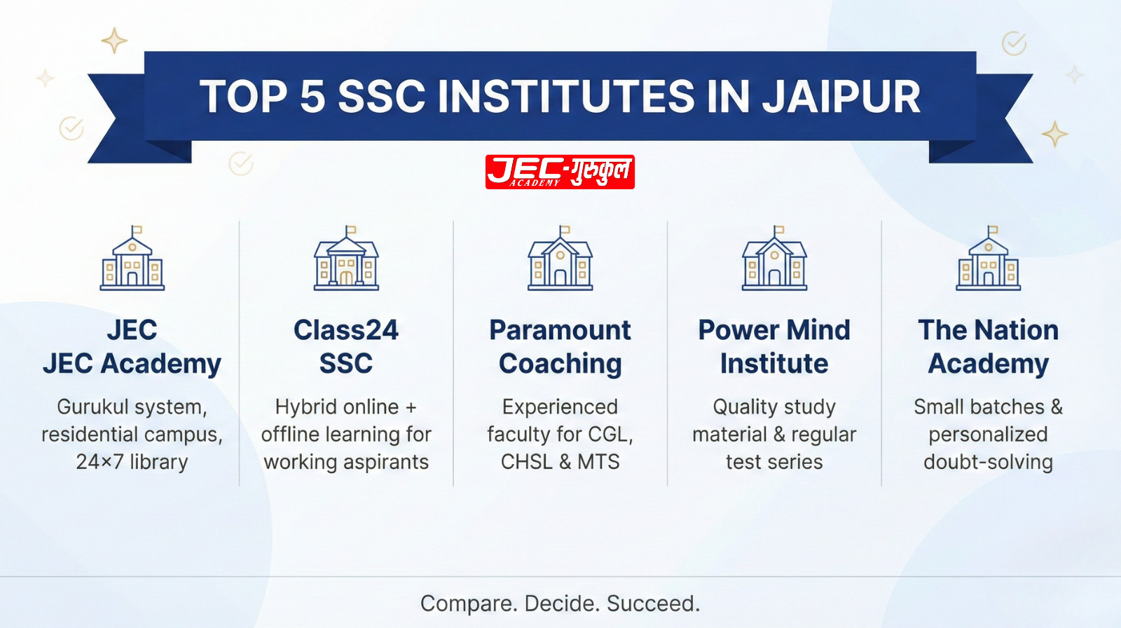 Top 5 SSC coaching institutes in Jaipur comparison visual for 2026