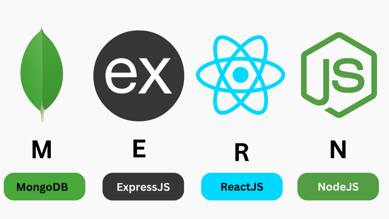 MERN Stack Training in Kochi: A Complete Guide to Becoming a Full-Stack Developer