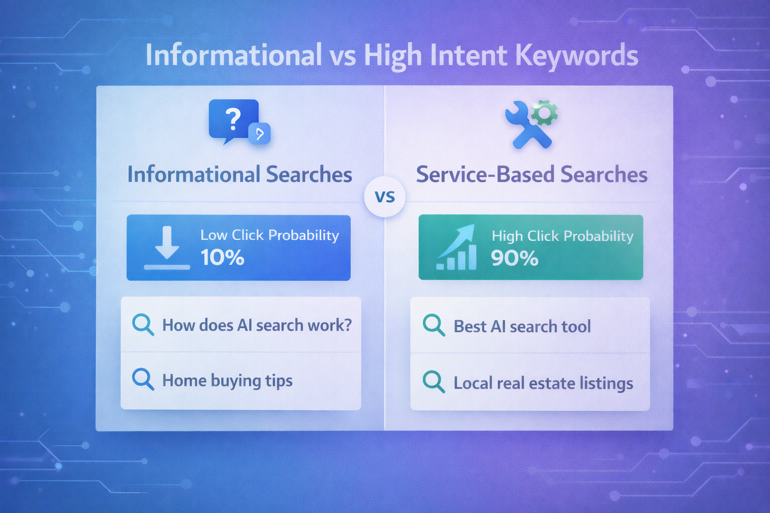 Zero Click Searches Are Killing Traffic Here Is How to Win Back Clicks