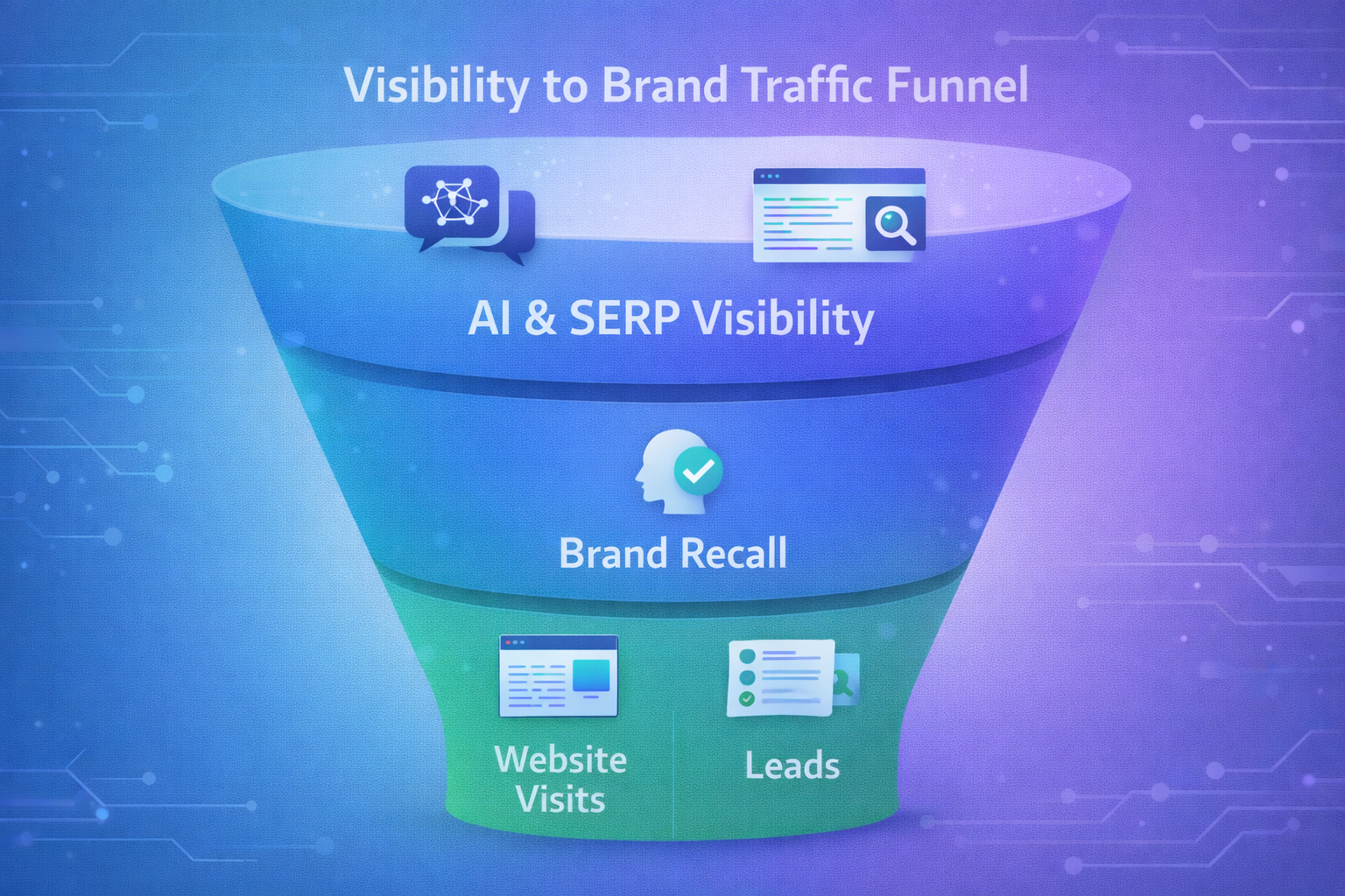 Zero Click Searches Are Killing Traffic Here Is How to Win Back Clicks