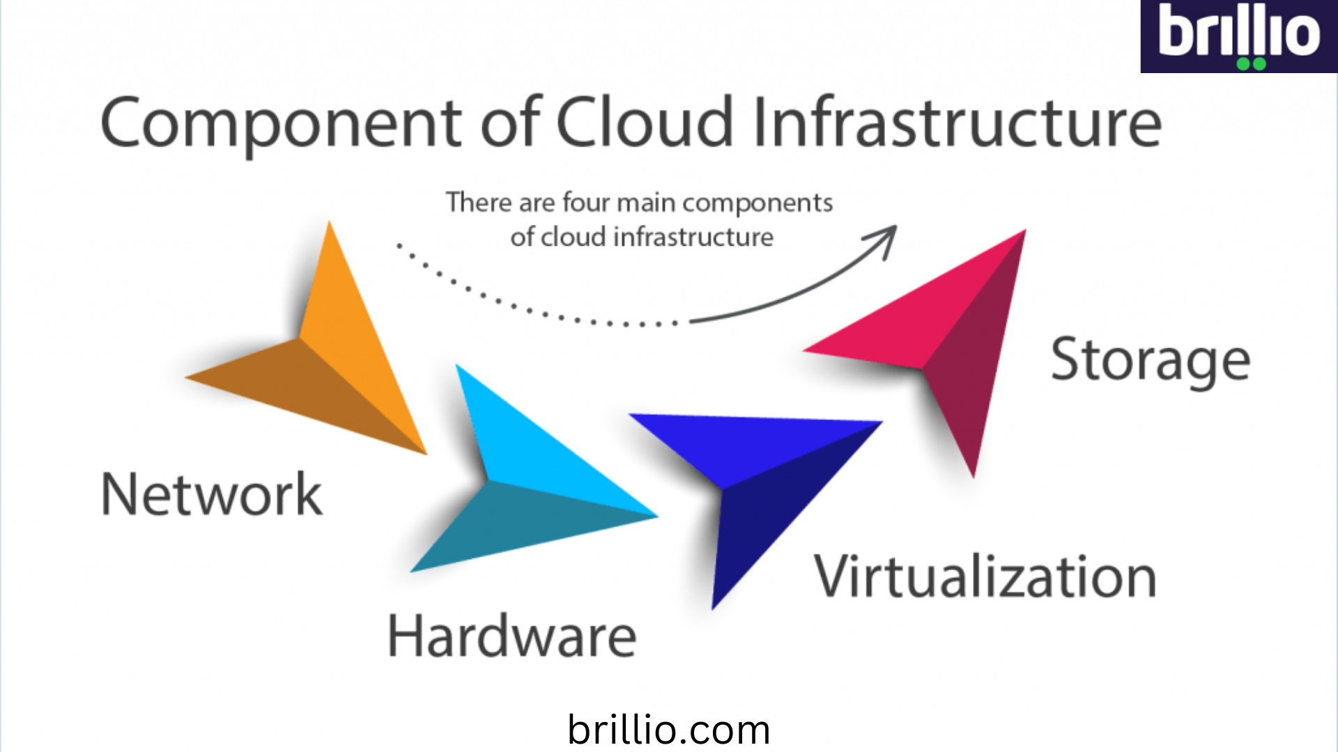 Modern Cloud Infrastructure Management Services for Secure, Scalable Enterprises