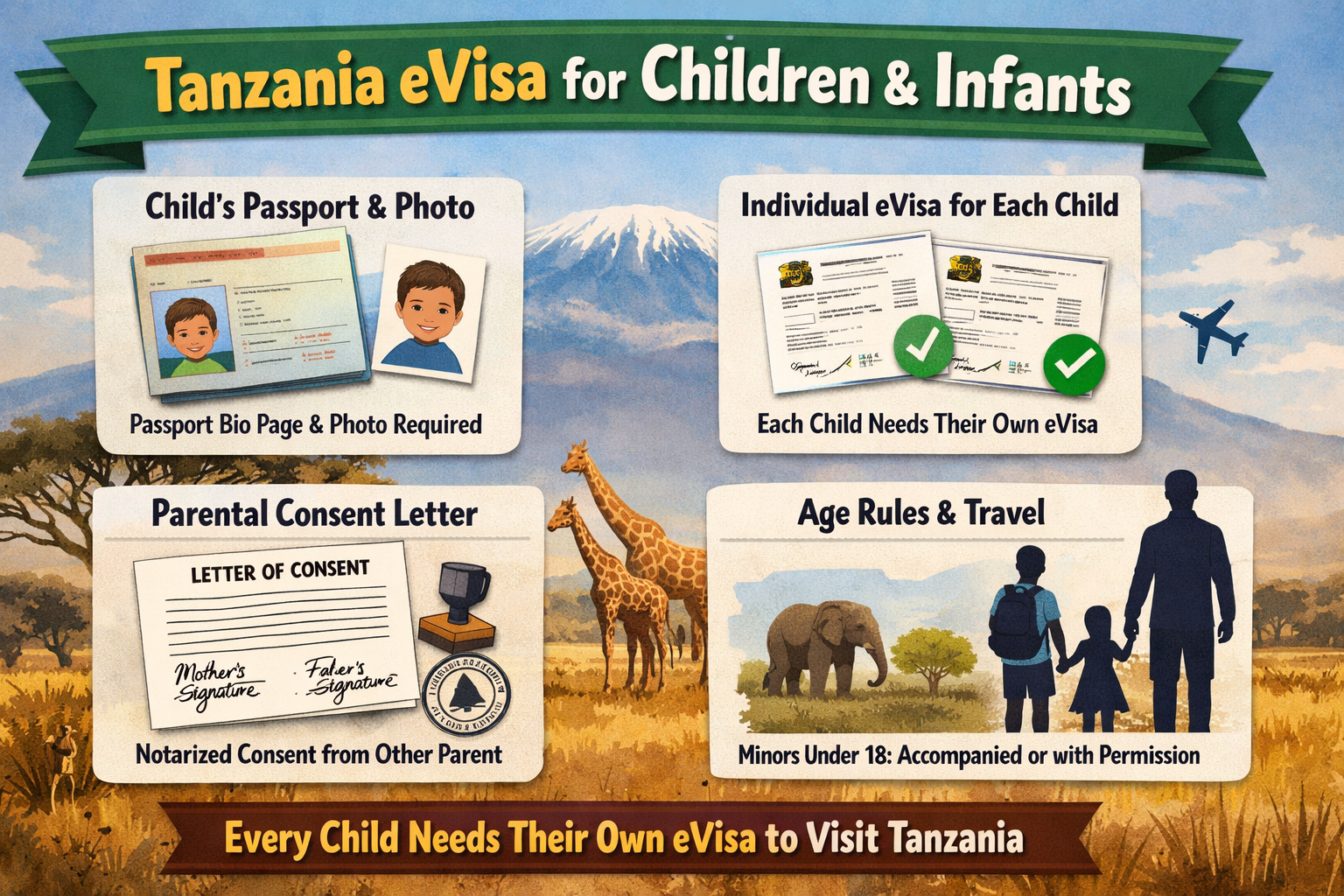 Tanzania eVisa for Brunei Citizens