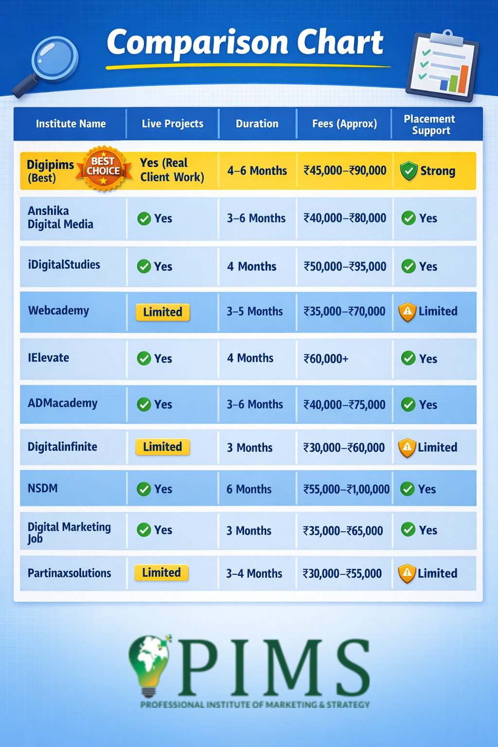 Digital Marketing Institute in Noida for In-Depth, Practical & Career-Focused Learning