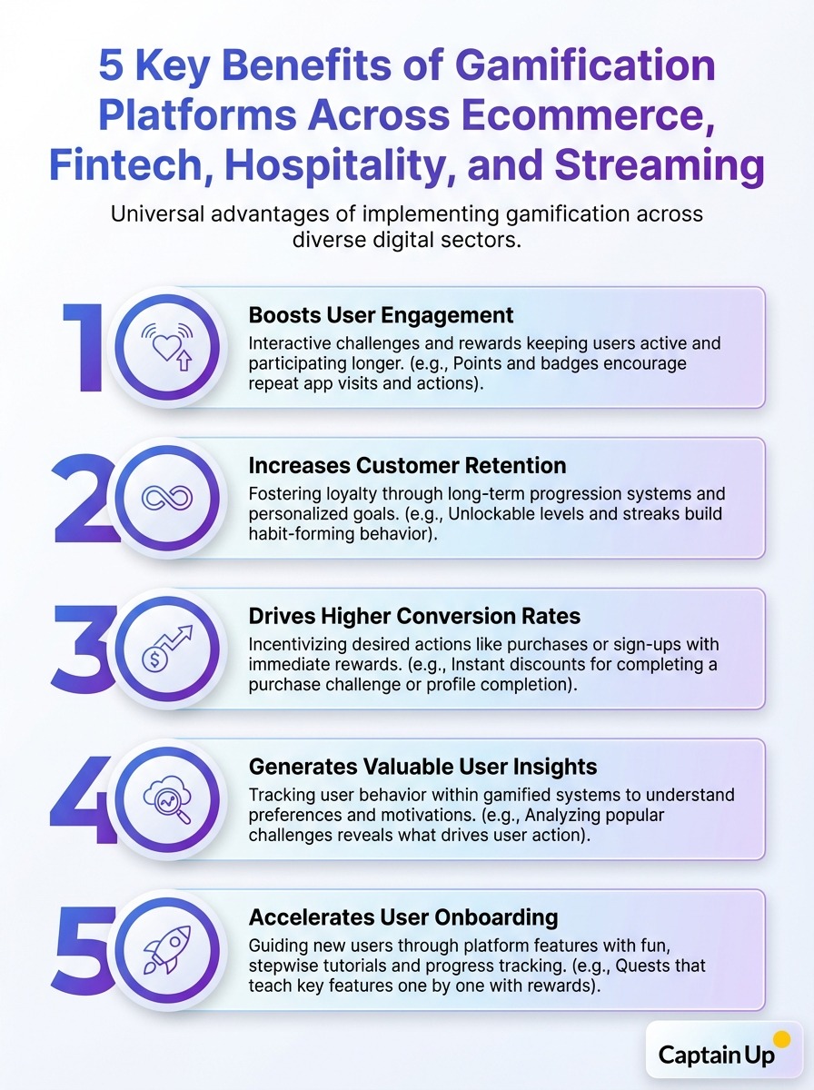 Choosing the Right Gamification Platform for Digital Businesses