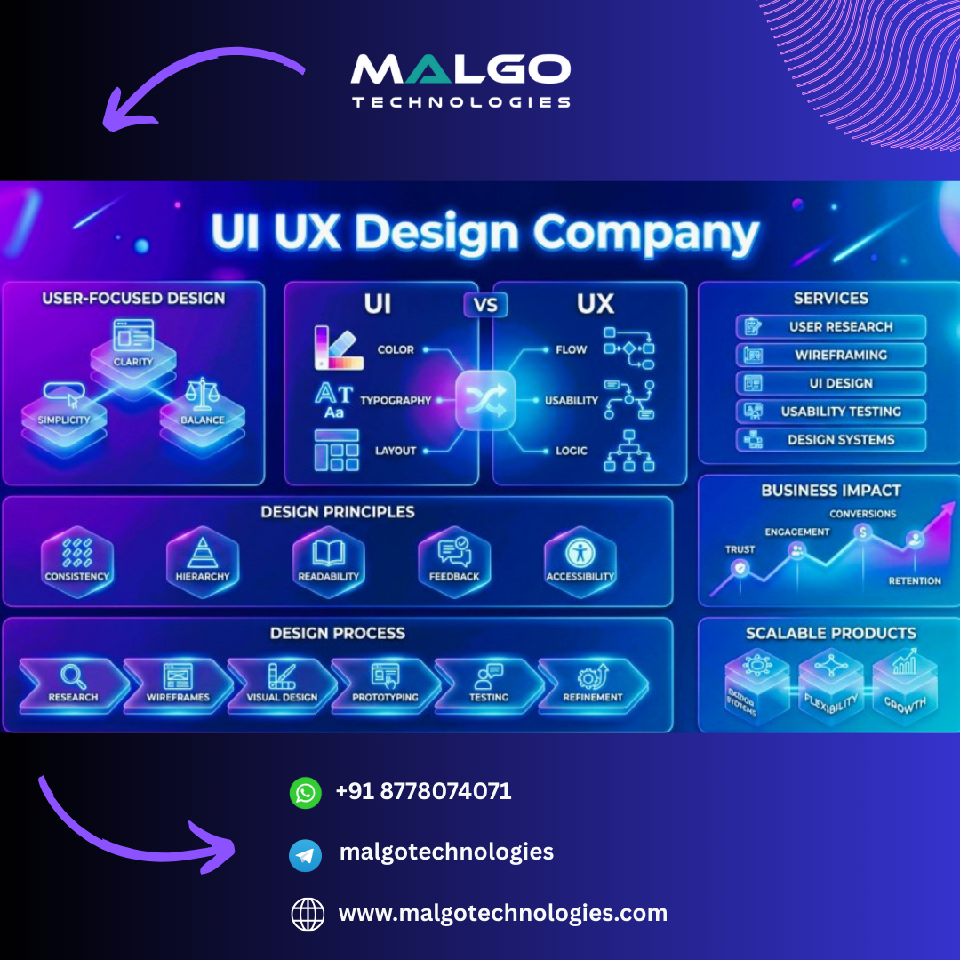 UI UX Design Company Strategies for Creating User-Friendly and Scalable Digital Products