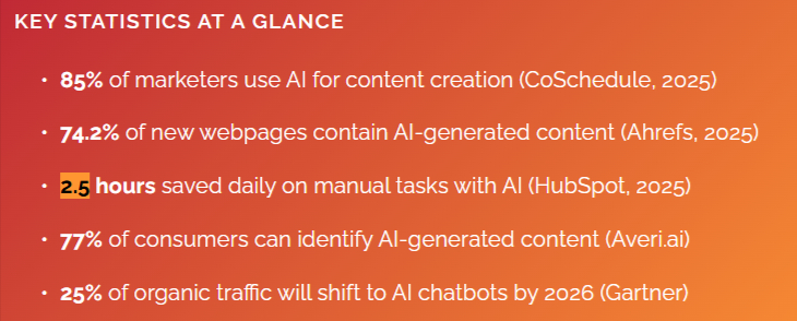 How AI Is Transforming Digital Marketing in 2026?