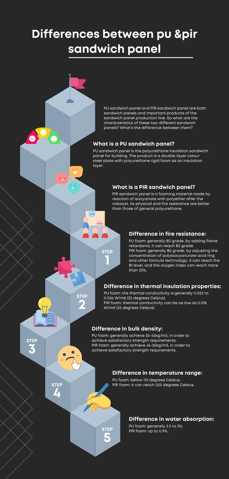 What Are the Differences Between PU and PIR Sandwich Panel?