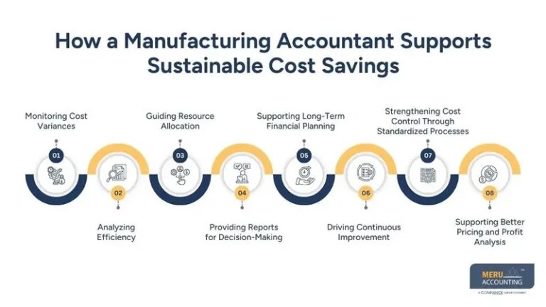 How Accounting for Manufacturing Helps Identify Cost-Saving Opportunities