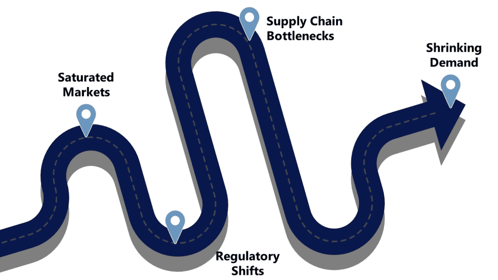 Identifying Challenges through Market Research Reports