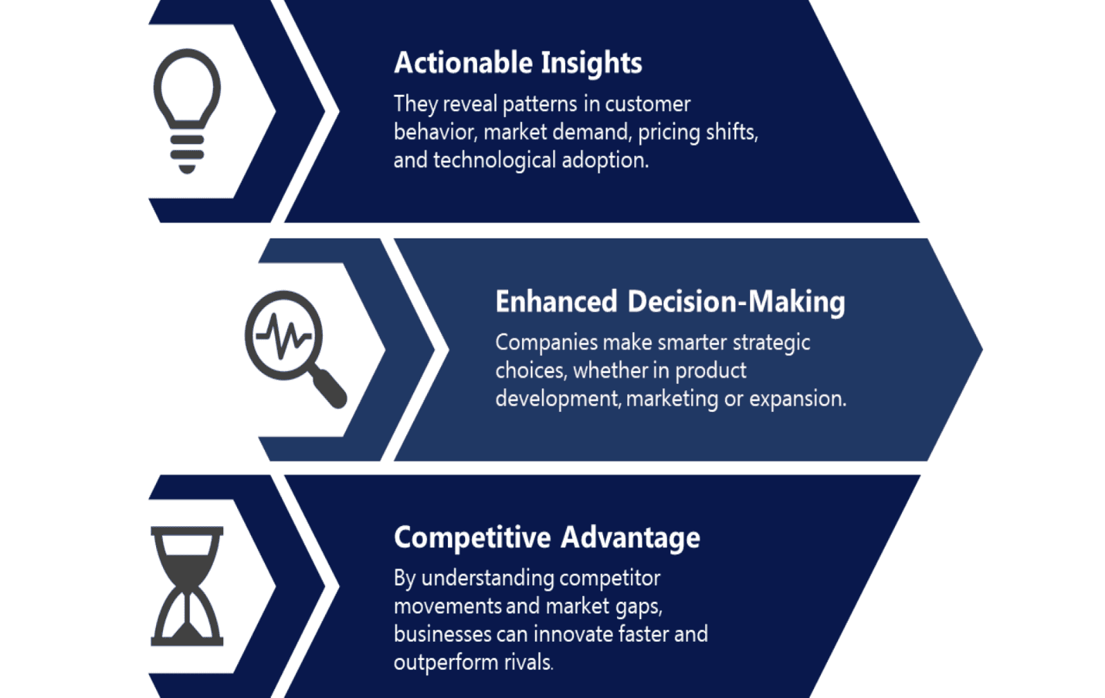 The Value & Insights of Market Research Reports