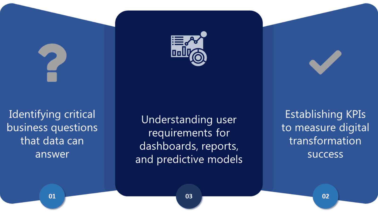 Understanding the Business Situation in BI Consulting