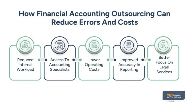 Trusted Financial Accounting for Lawyers: How to Prevent Costly Bookkeeping Errors