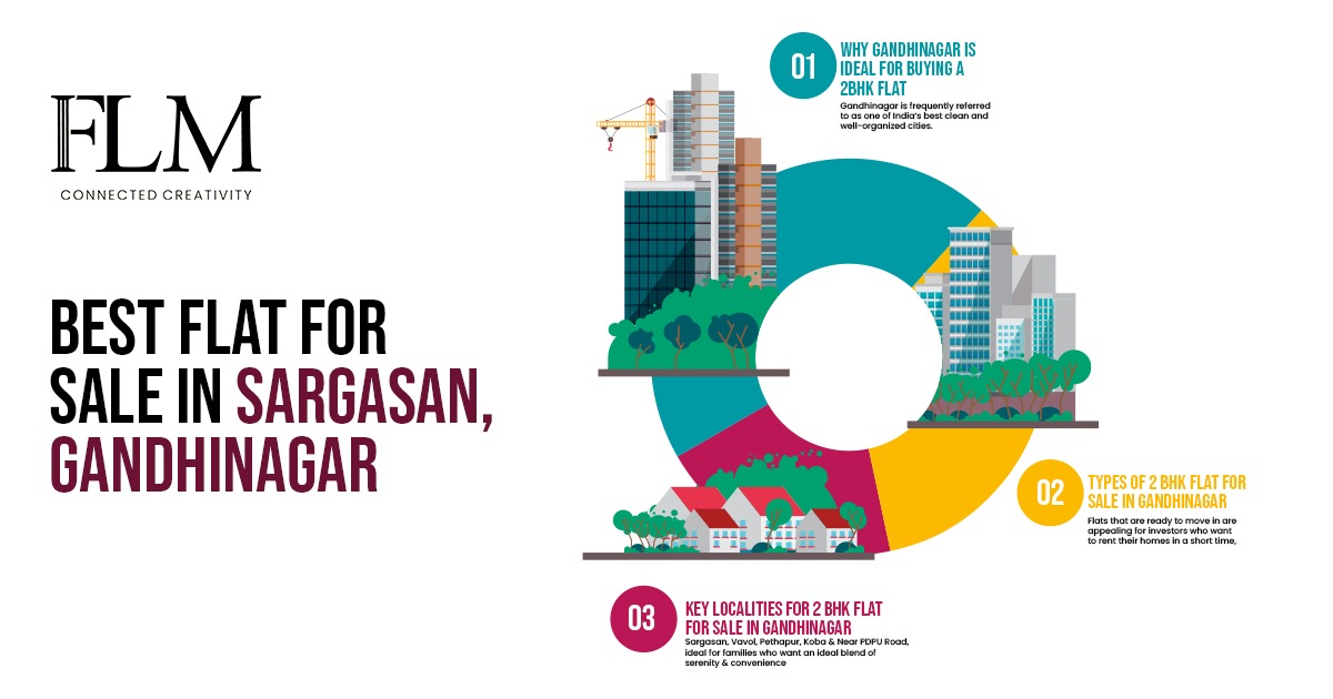 Best 3 Bhk Flats In Sargasan Gandhinagar