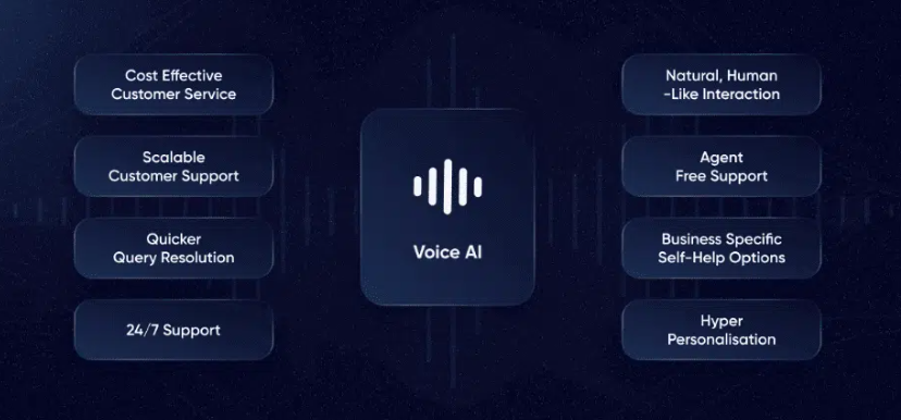 How Voice AI Bridges the Engagement Gap in B2B SaaS