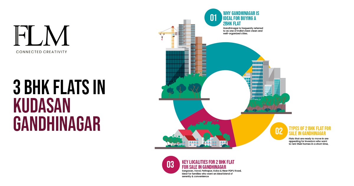 3 bhk flats in kudasan gandhinagar
