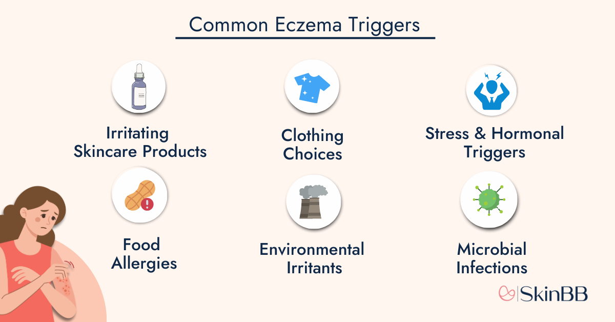 Reasons for Eczema