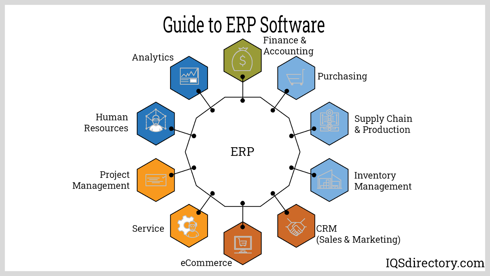 https://www.iqsdirectory.com/articles/manufacturing-erp-and-mrp-software/guide-to-erp-software.jpg