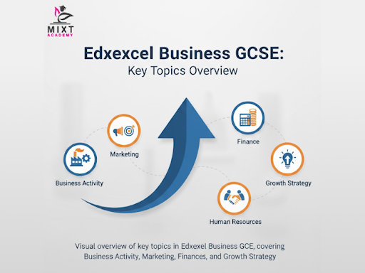 Edexcel Business GCSE | Expert Tips for Success