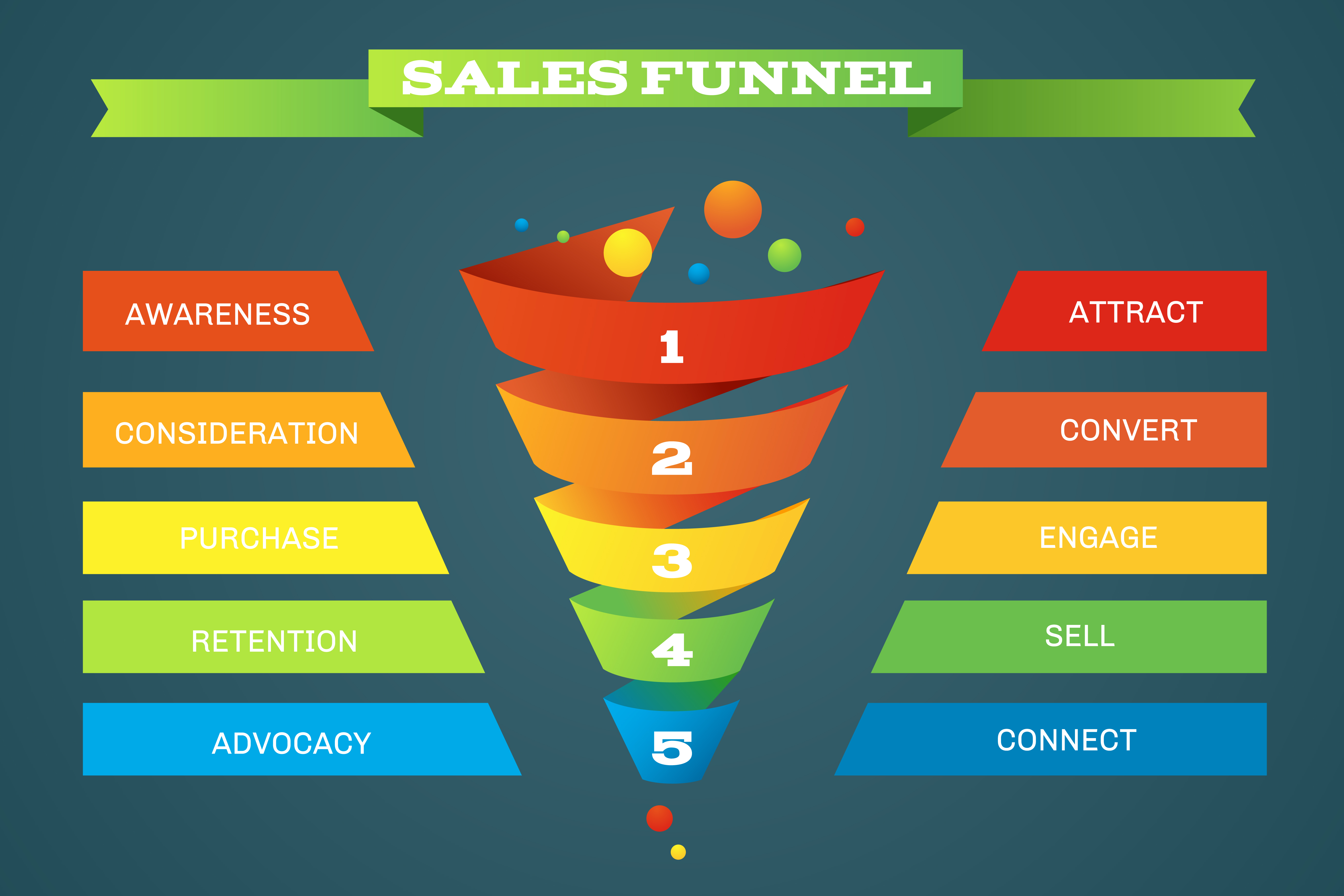 How to Build a High-ROI Digital Marketing Funnel in 2026