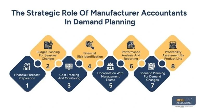 How accountants for manufacturers Help You Prepare for Seasonal Demand Changes