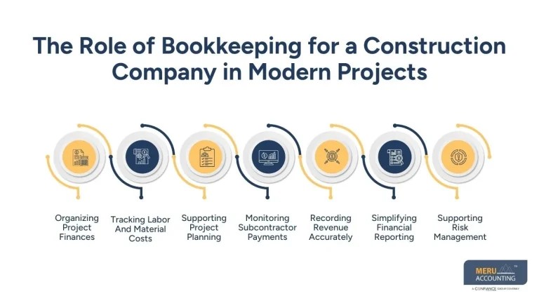 How Bookkeeping for a Construction Company Can Transform Project Management