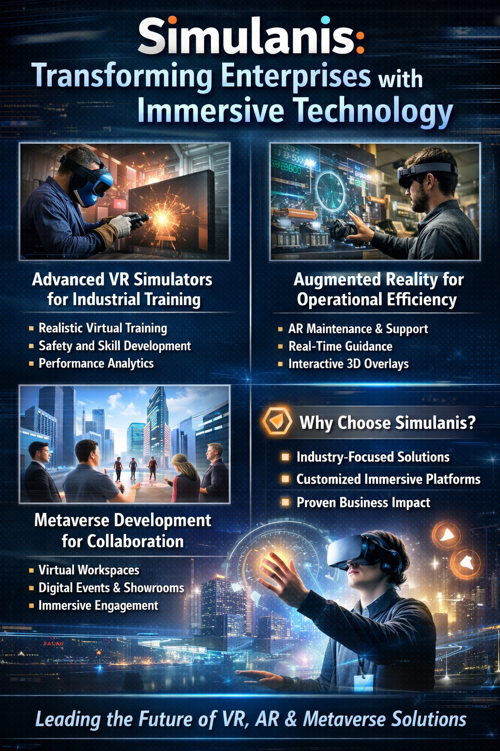 Simulanis: Transforming Training & Business with VR, AR and Metaverse Solutions