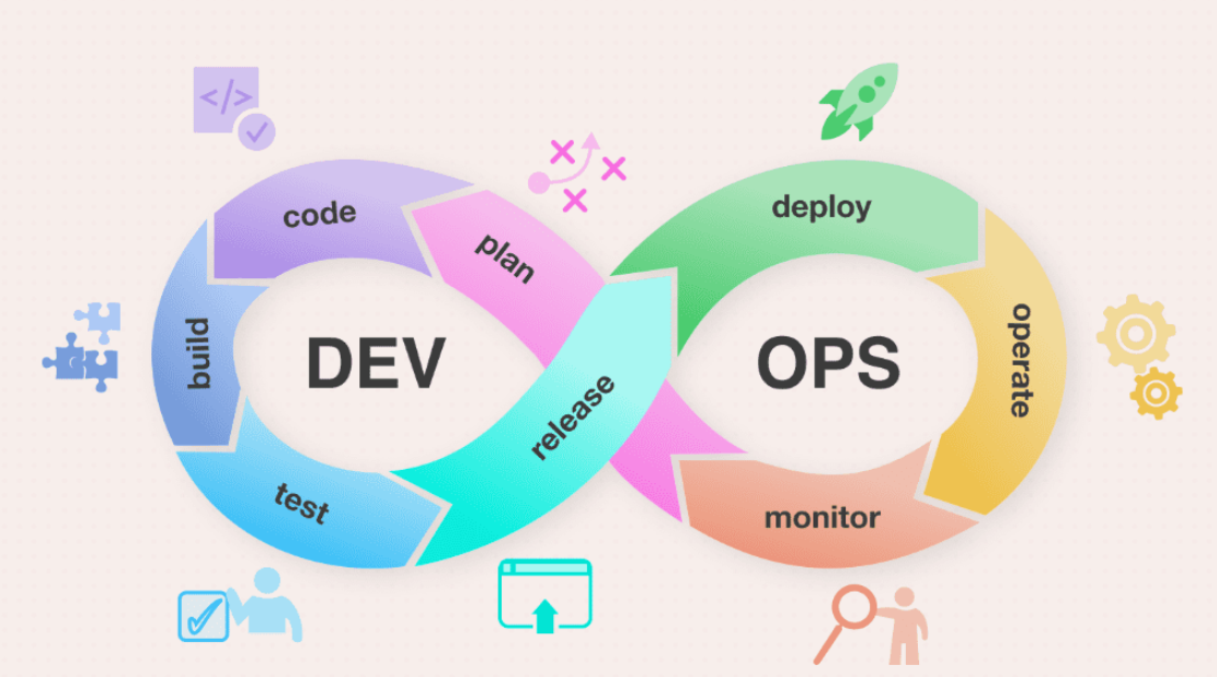 9 Cost Optimization Strategies Implemented Through DevOps