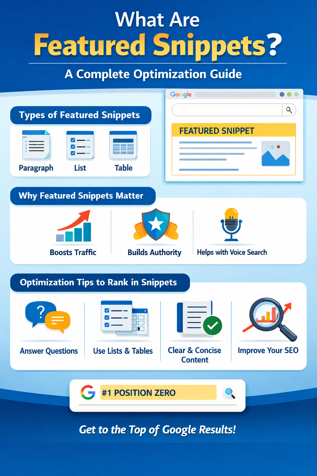 What Are Featured Snippets? A Complete Optimization Guide