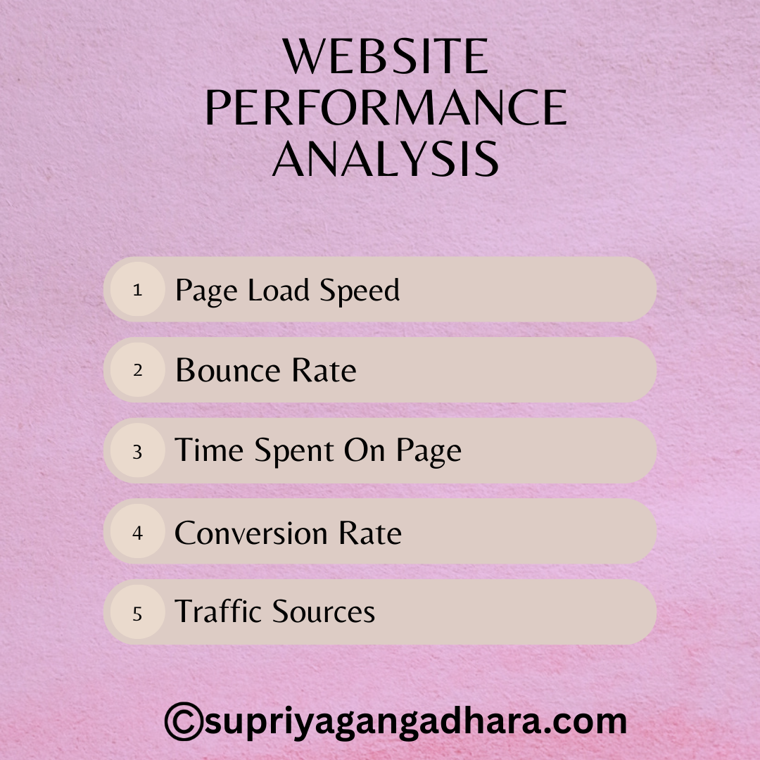 How a Digital Marketing Agency Uses Data-Driven Plans