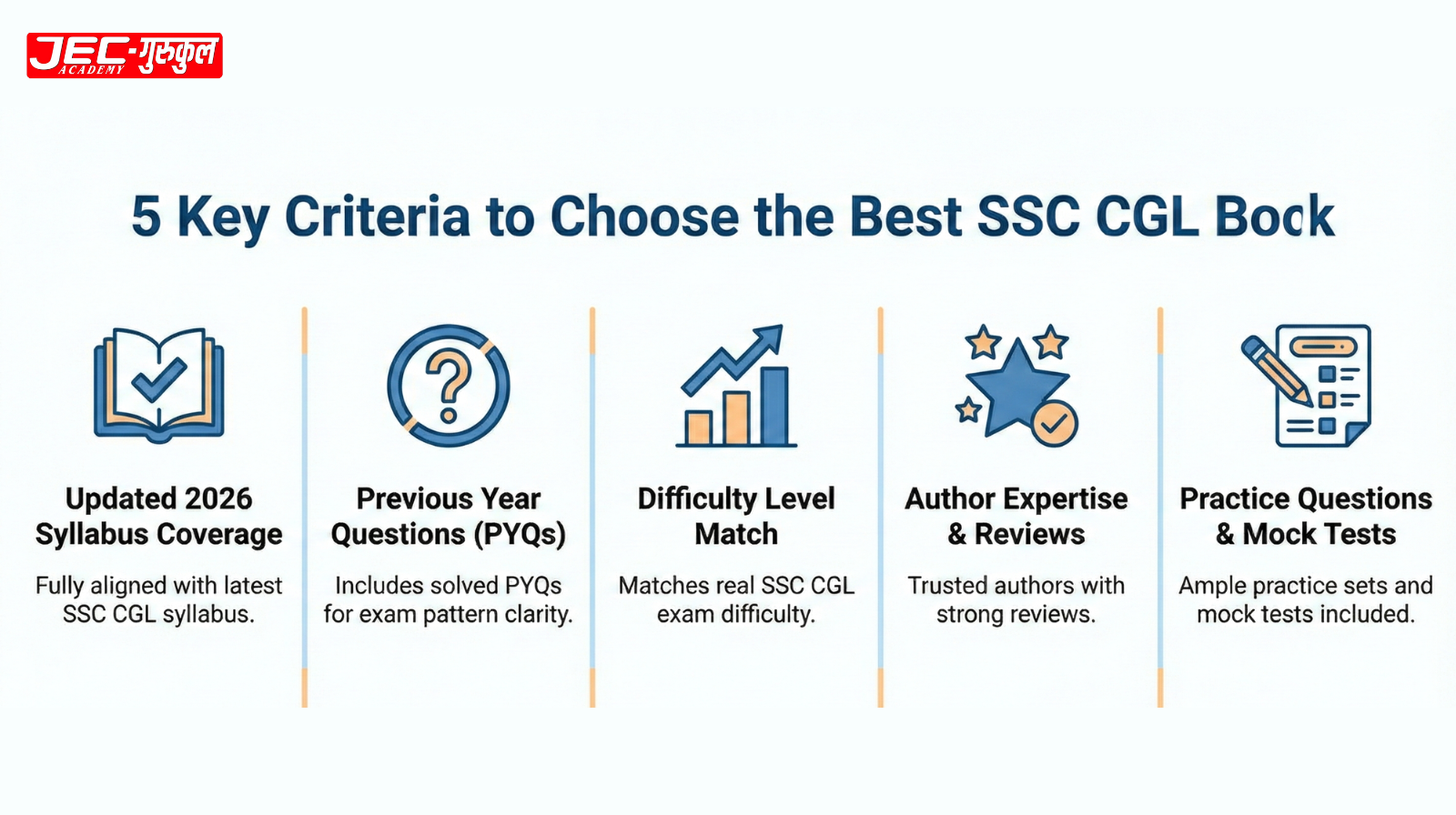 Infographic showing 5 key criteria for choosing best SSC CGL 2026 books – updated syllabus, PYQs, difficulty level, author expertise, practice questions