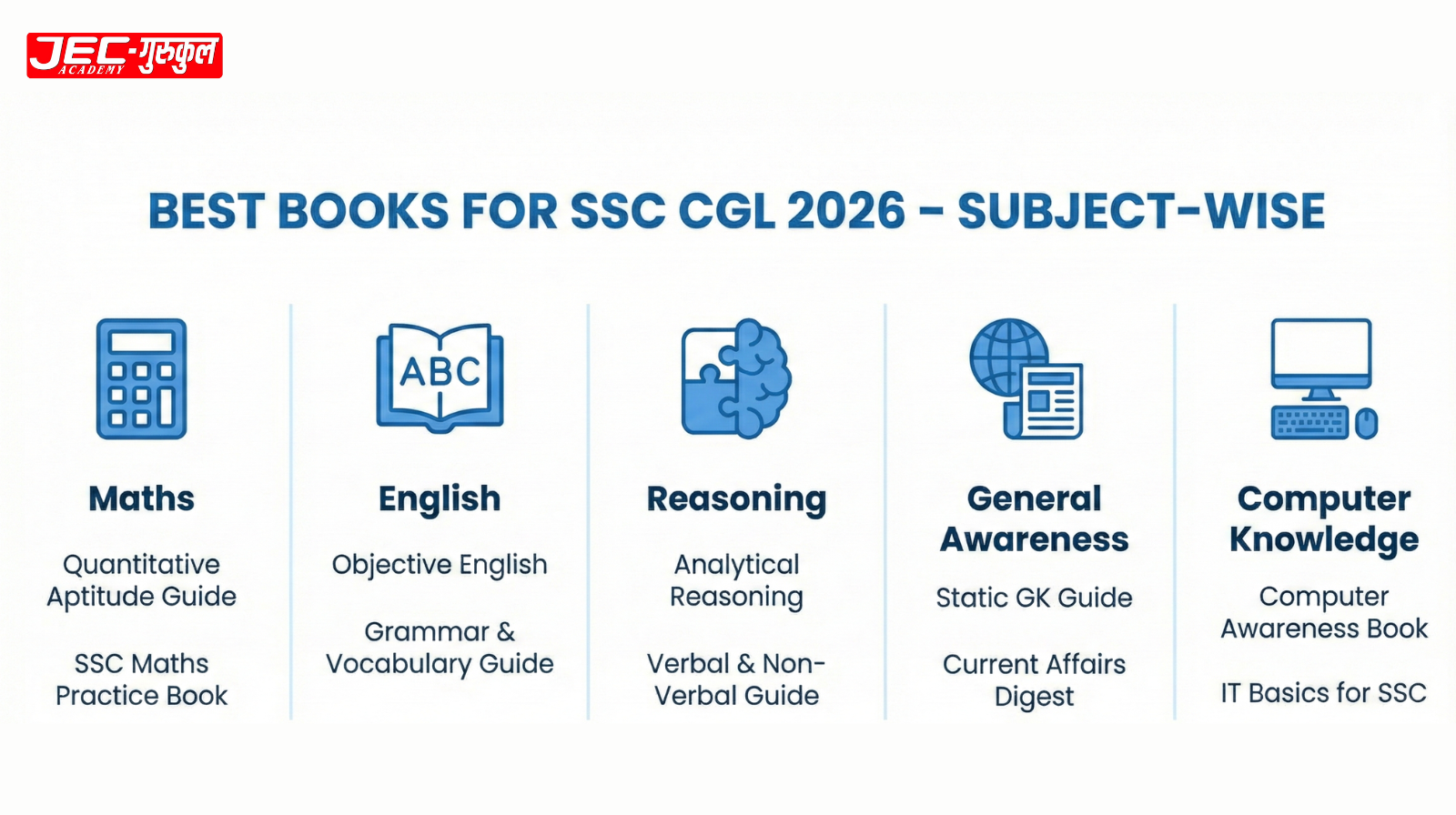 Subject-wise comparison of best books for SSC CGL 2026 – Maths, English, Reasoning, GK, Computer