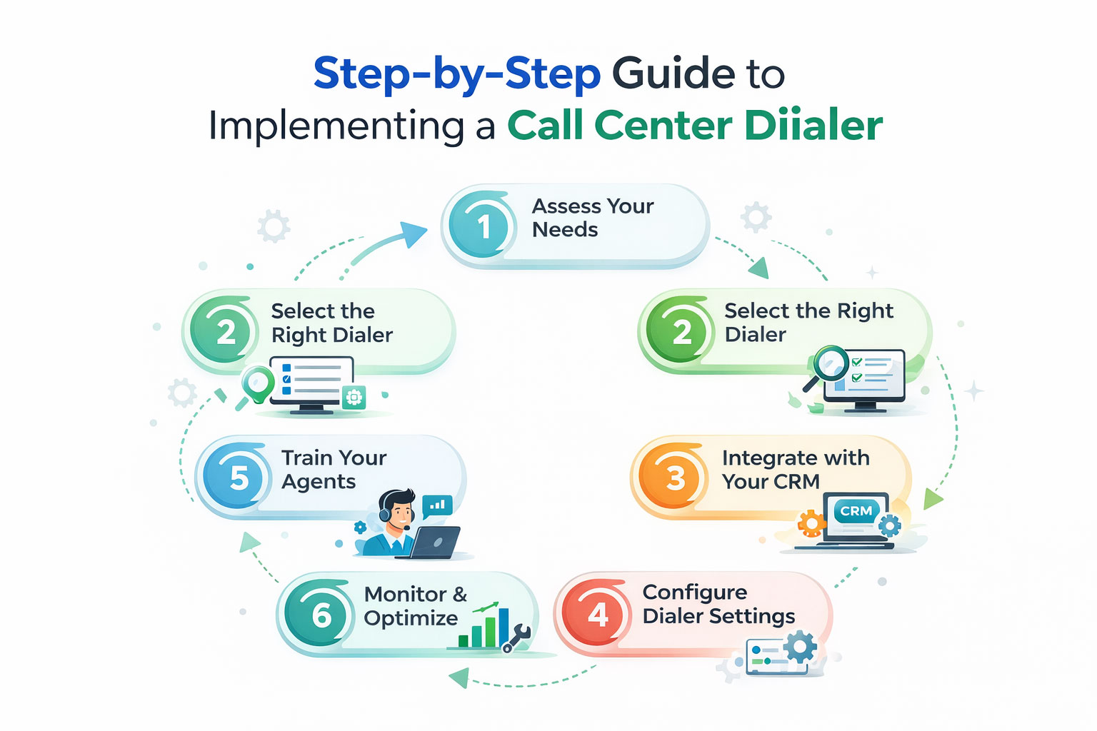 implementing-a-call-center-dialer