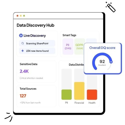 Automate Data Discovery for Effortless Data Insights