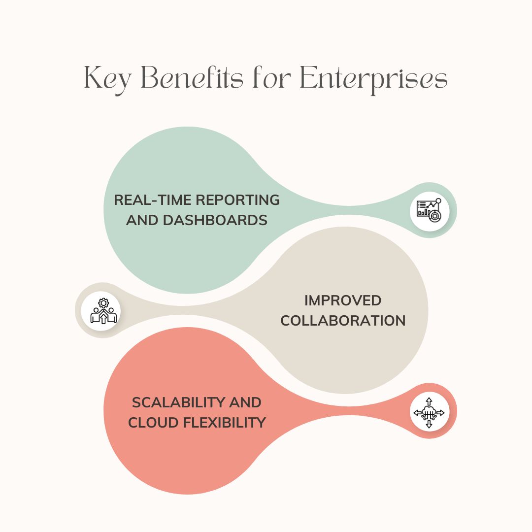 Why Businesses Choose SAP Analytics Cloud for Smarter SAP Business Solutions