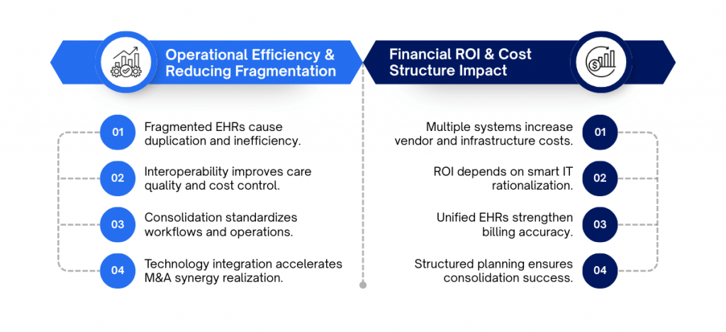 Why EHR Consolidation Matters More Than Ever