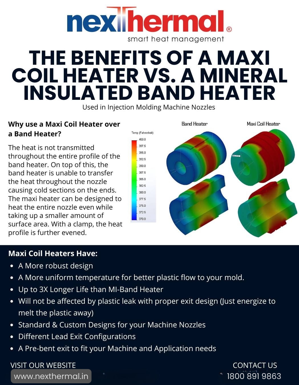 The Growing Demand for Custom Electric Heating Elements in India’s Manufacturing Sector Nexthermal