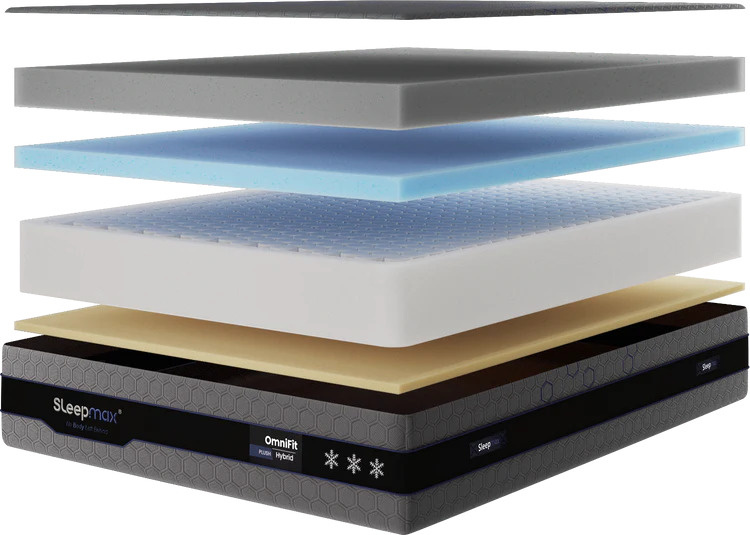 Why you need a thick mattress for back pain?