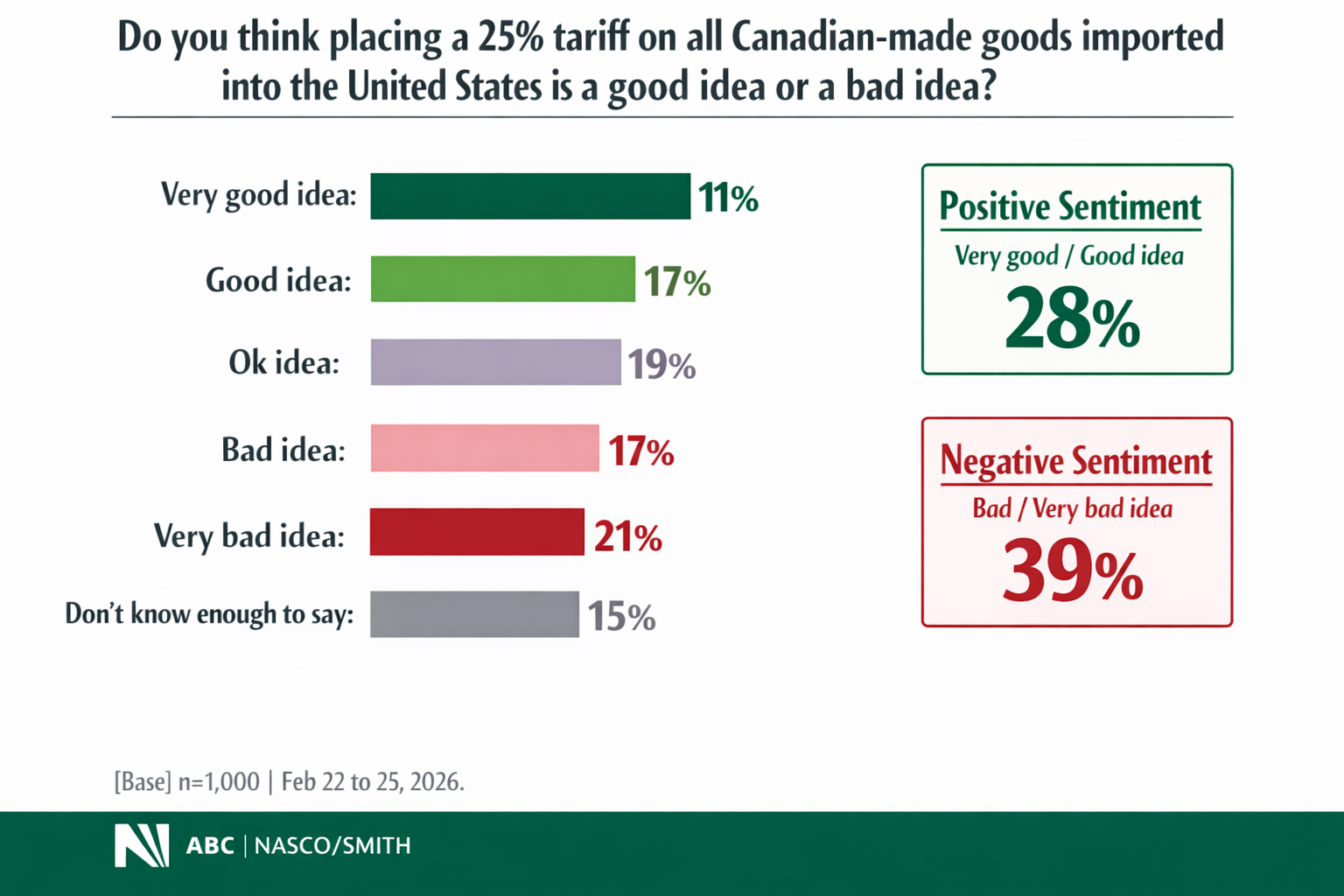 Where to Find the Best Exchange Rates Toronto