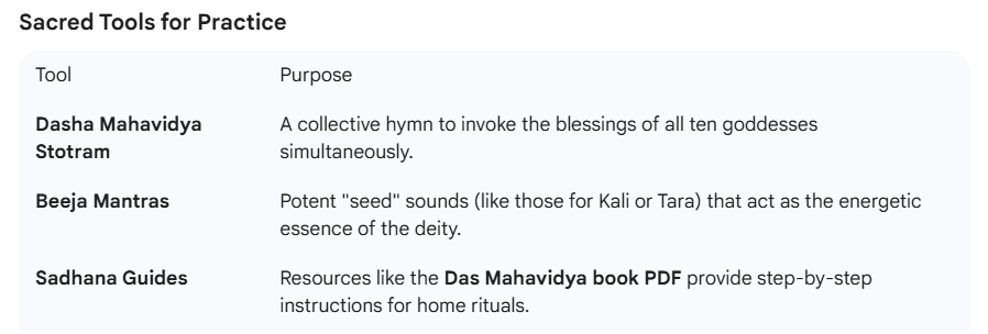 Das Mahavidya: The Ten Great Wisdom Goddesses and Their Divine Significance - Manmit Kumarr