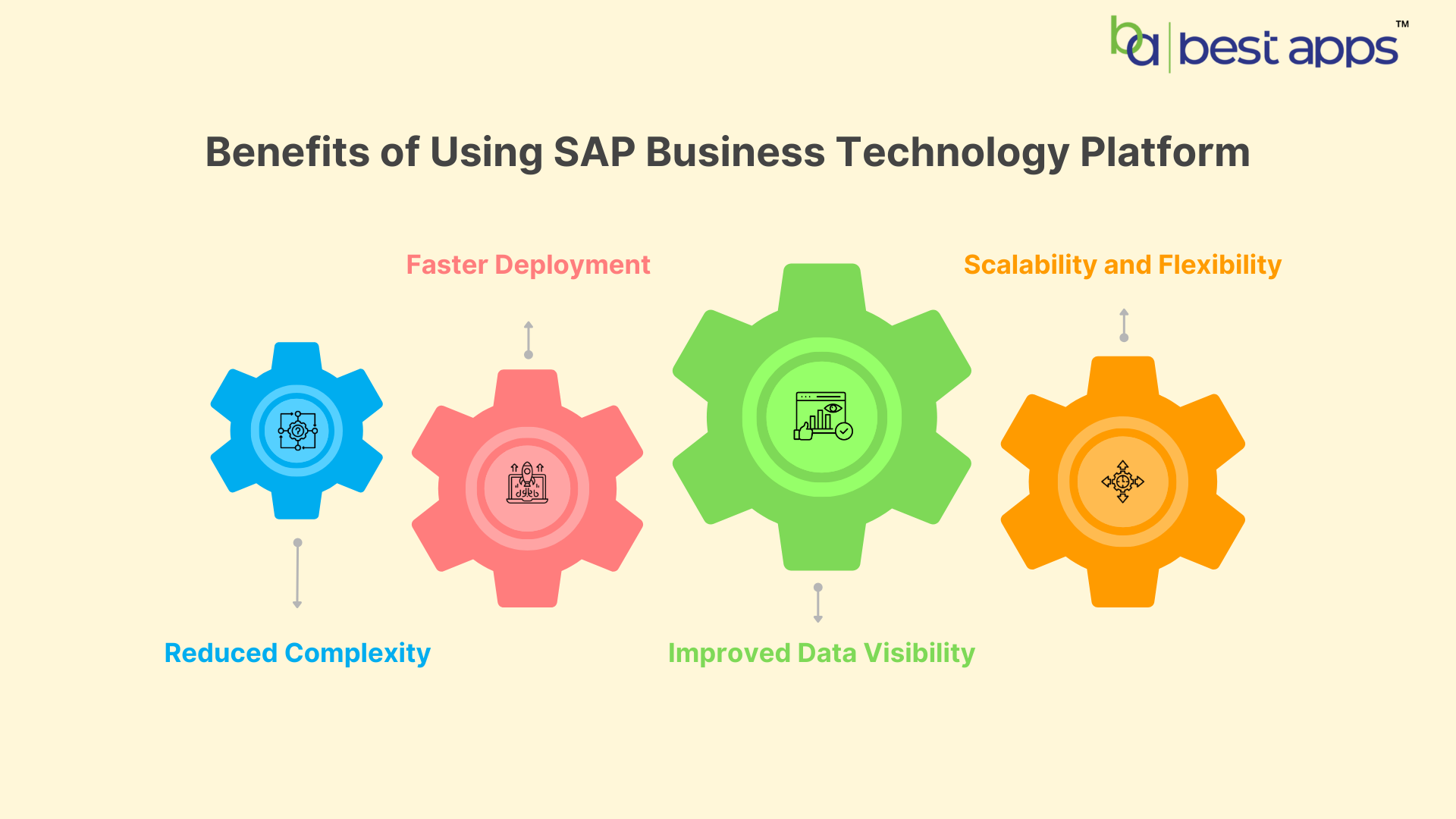 How SAP Business Technology Platform Simplifies Complex SAP Integration Scenarios