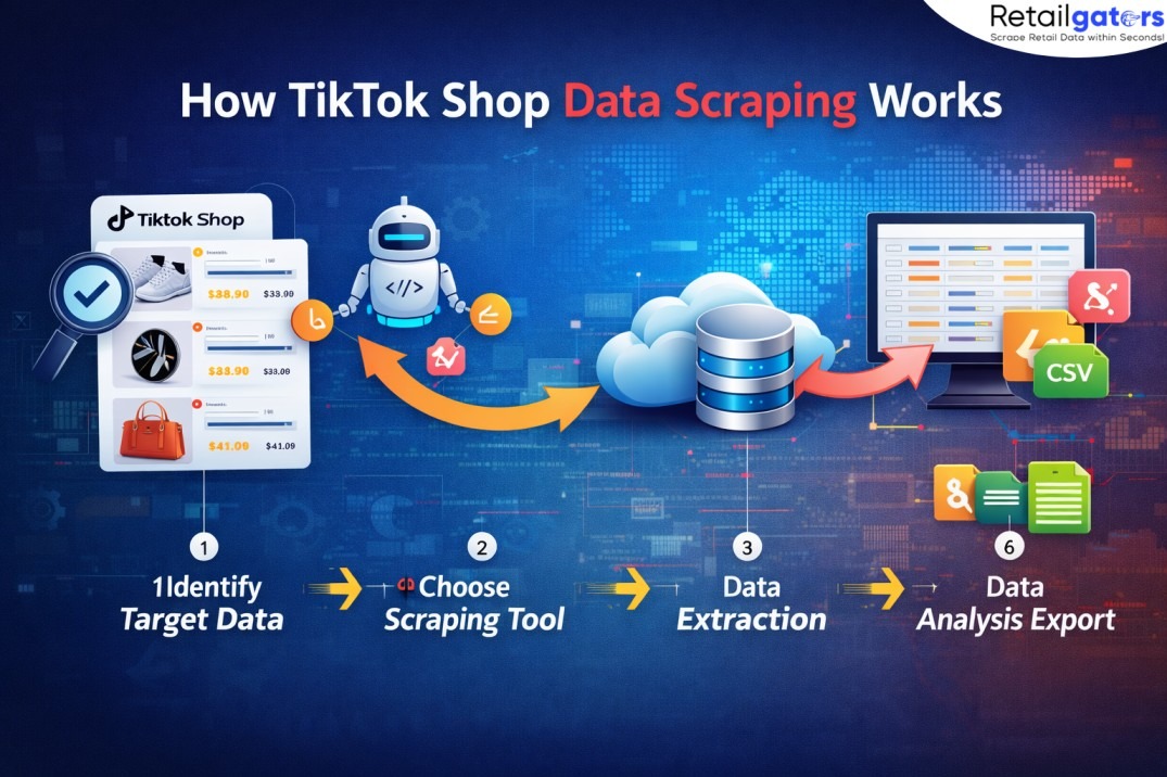How to Scrape TikTok Shop Product Data: A Complete Guide