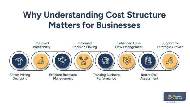 How Cost Accounting Services Help Businesses Understand Their True Costs