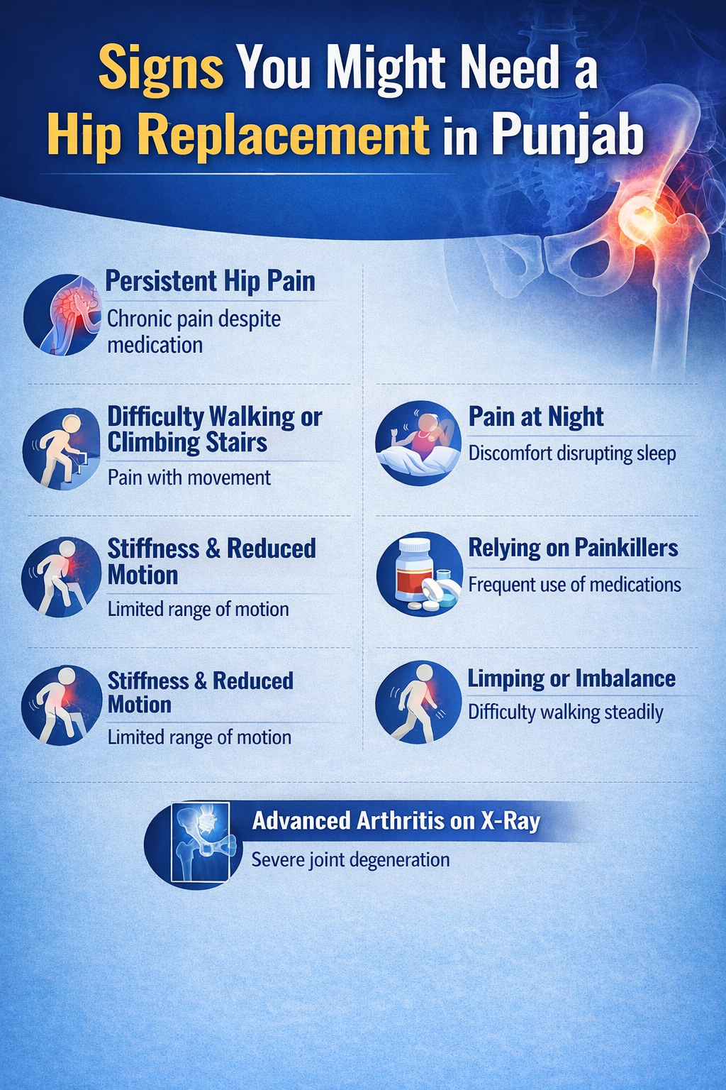 Signs You Might Need a Hip Replacement in Punjab