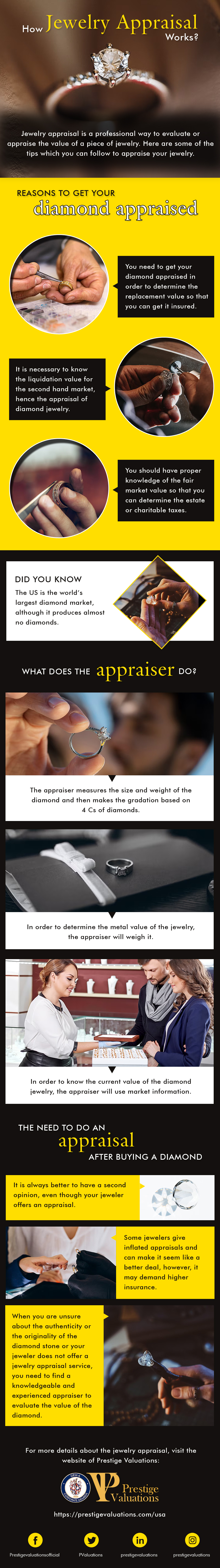 Infographic: How Does Jewelry Appraisal Work?