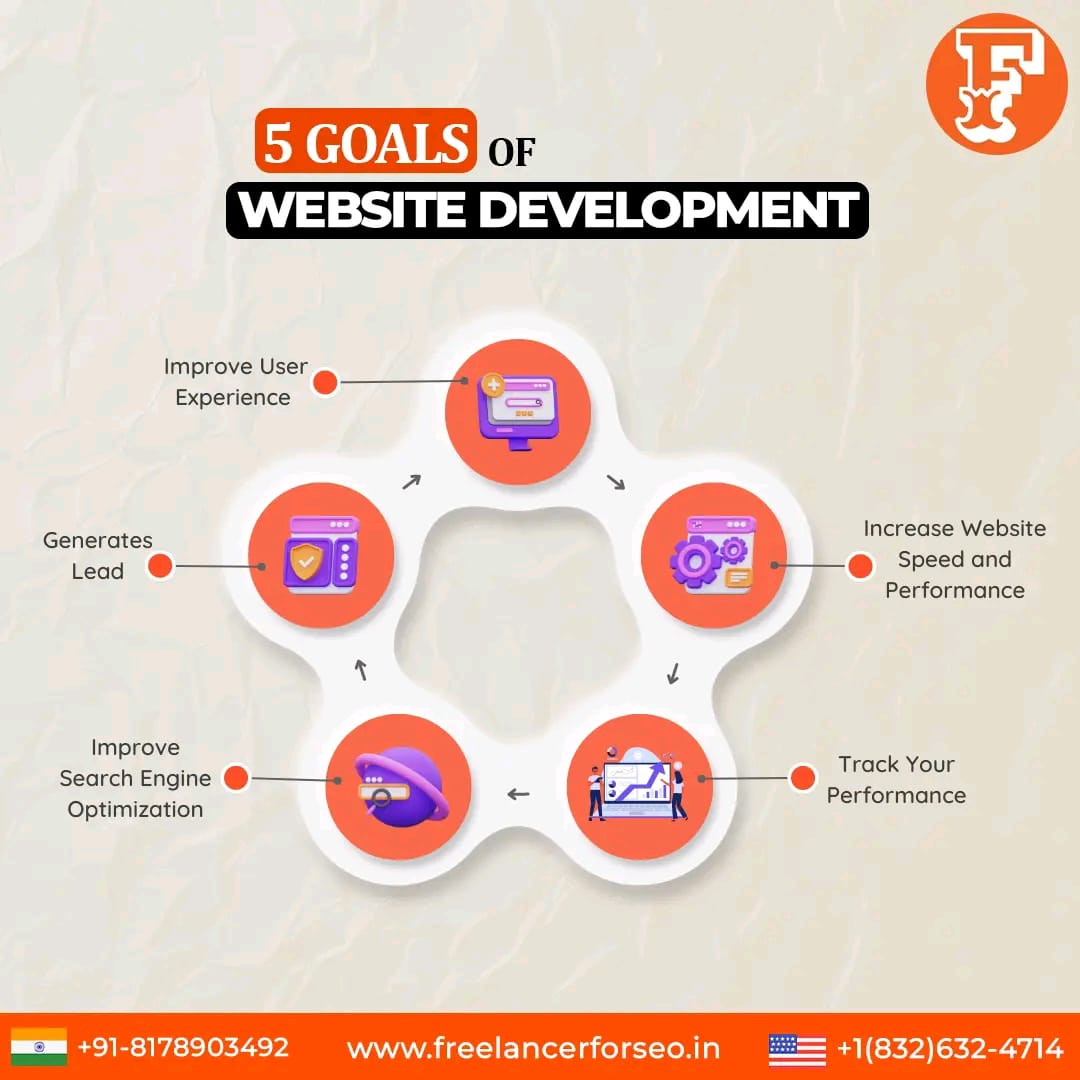 Website Design Cost in India 2026: Complete Pricing Guide