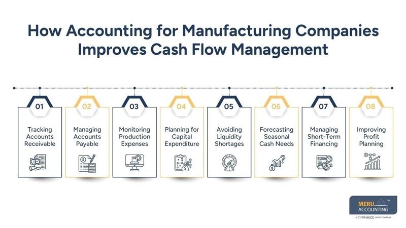 How Accounting for Manufacturing Companies Improves Financial Efficiency Through Manufacturing Accounting